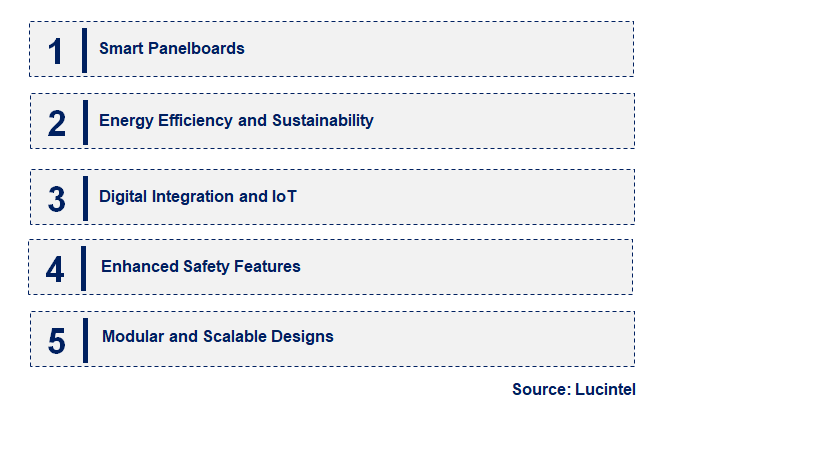 Emerging Trends in the Panelboard Market